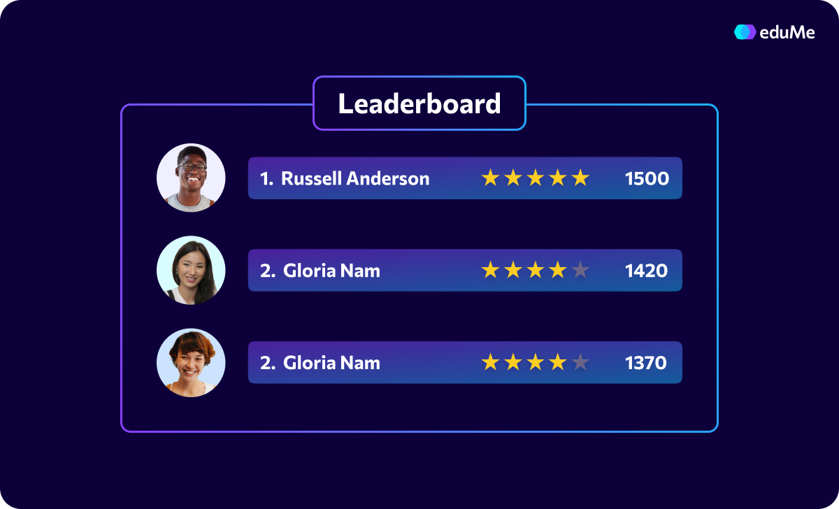 Gamification Leaderboard