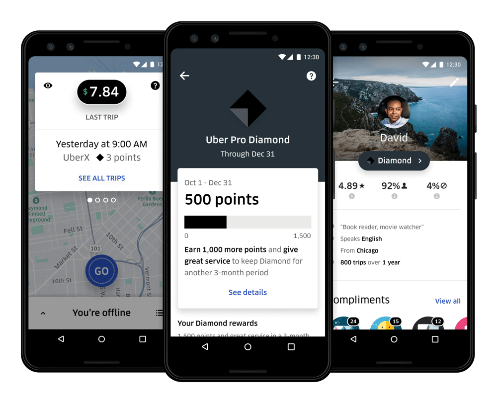 uber-pro-gamification