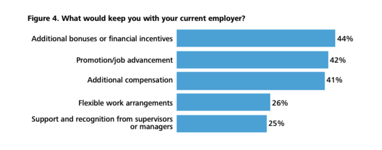 How to Retain Your People: 5 Employee Retention Strategies | eduMe