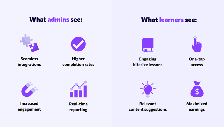 What is Seamless Learning?: Definition, Examples & Results