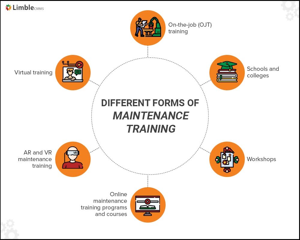 How To Keep Factory Workers Engaged 5 Ways To Motivate Your Workforce   Types Of Maintenance Training 